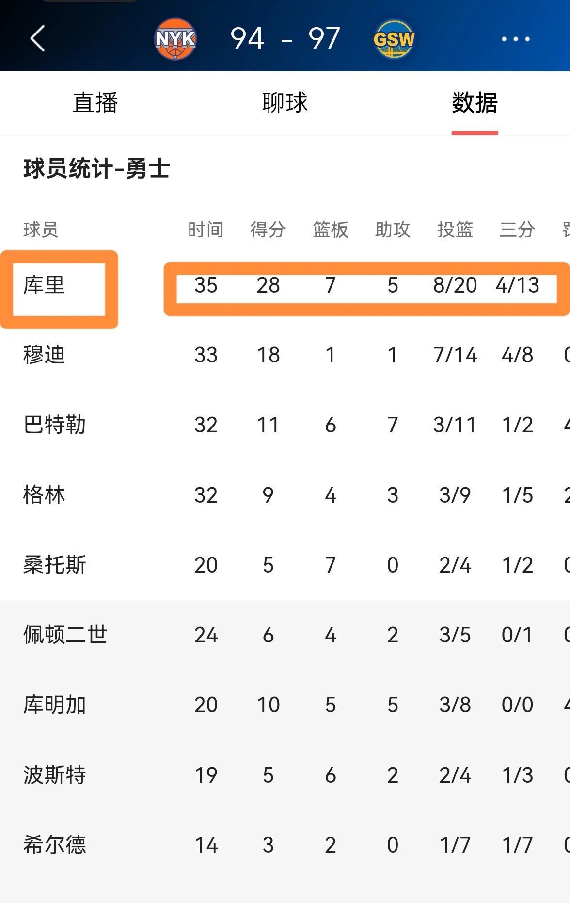 蒂姆连续七场比赛得分超过刷新纪录，勇士不断突破！热度持续攀升的简单介绍