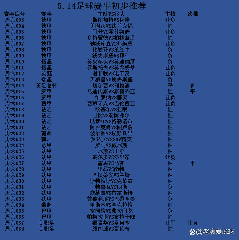 里程碑夜利物浦调整名单，足总杯今晚刷纪录，态度坚定，高层口径保持一致(利物浦足总杯直播)