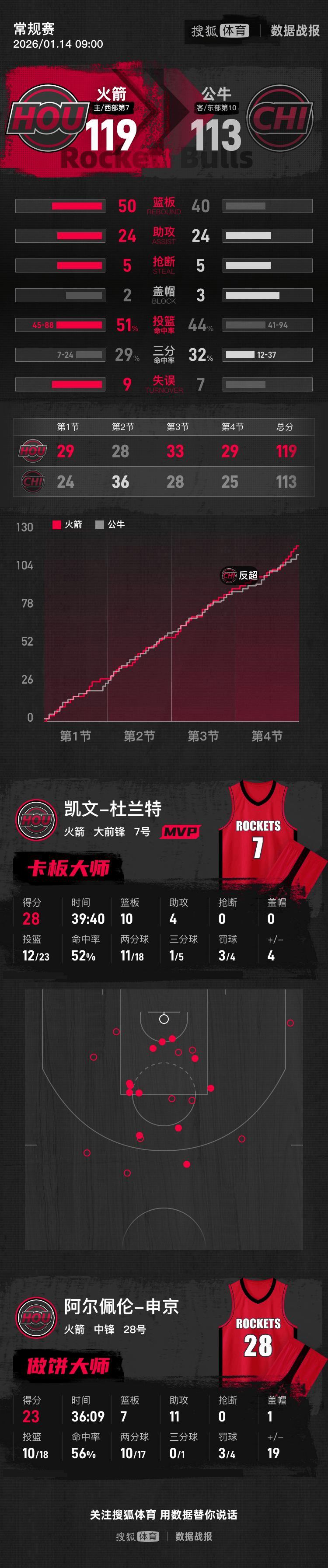 Kaiyun- 杜兰特比赛时间 